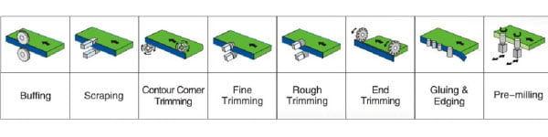 Hinh May Dan Canh 8 Chuc Nang Máy Dán Cạnh 8 Chức Năng